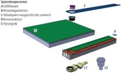 Poresta Systems Duschsystem Poresta Slot S